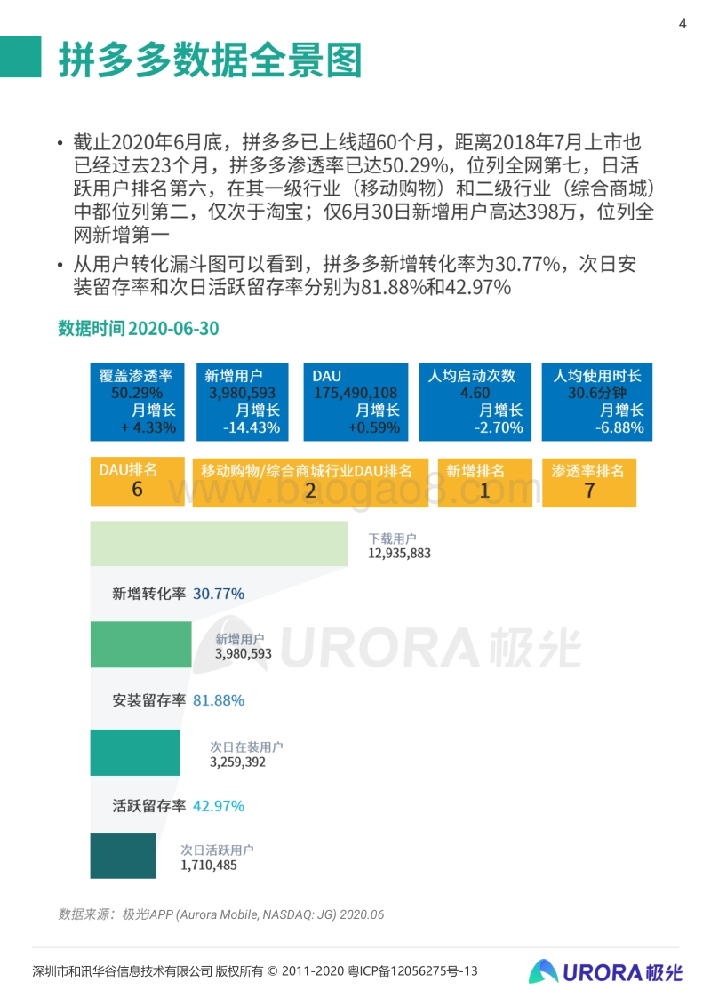 拼多多监测数据全面解析.pdf_第4页