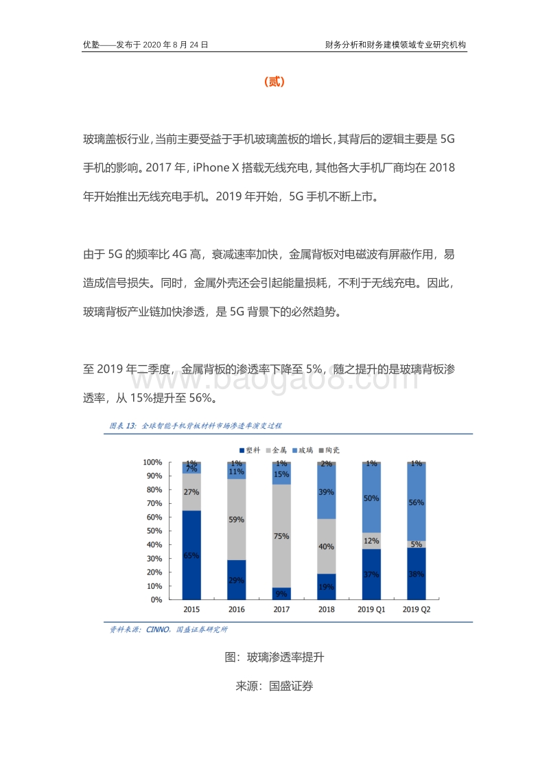 玻璃盖板产业链梳理，上下游竞争格局如何？.pdf_第5页
