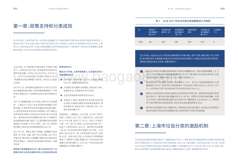 上海垃圾分类激励机制探讨.pdf_第4页