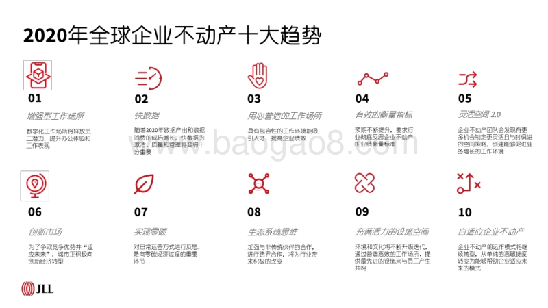 2020年全球企业不动产十大趋势.pdf_第4页