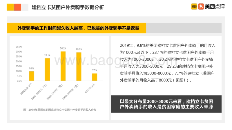 2019年外卖骑手就业扶贫报告.pdf_第5页