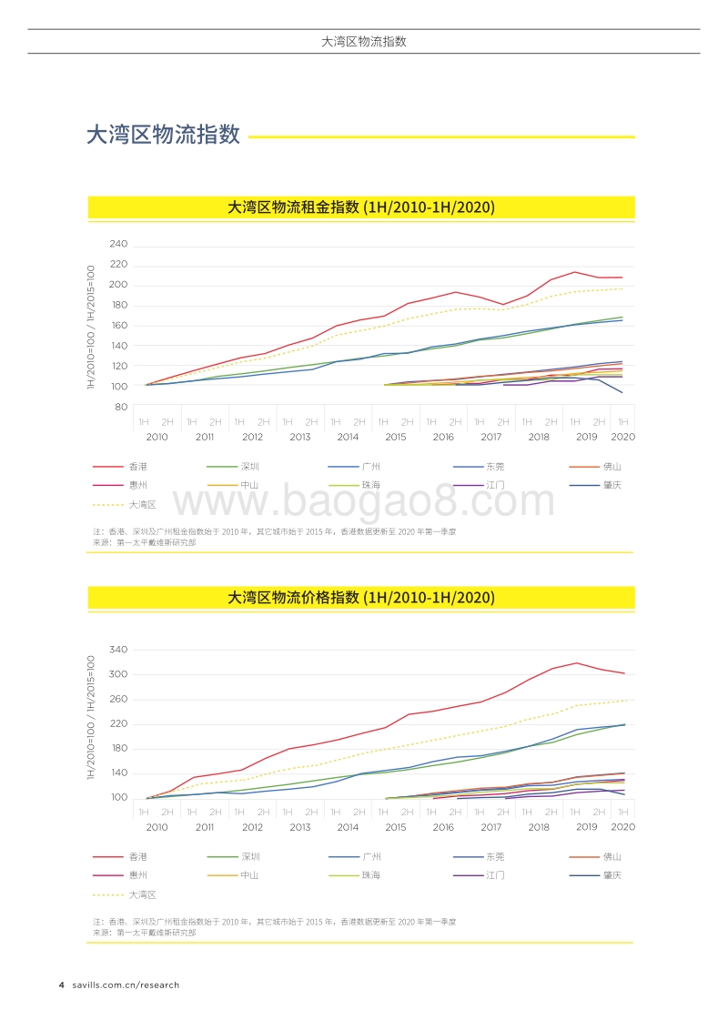 2020年上半年大湾区物流指数.pdf_第4页