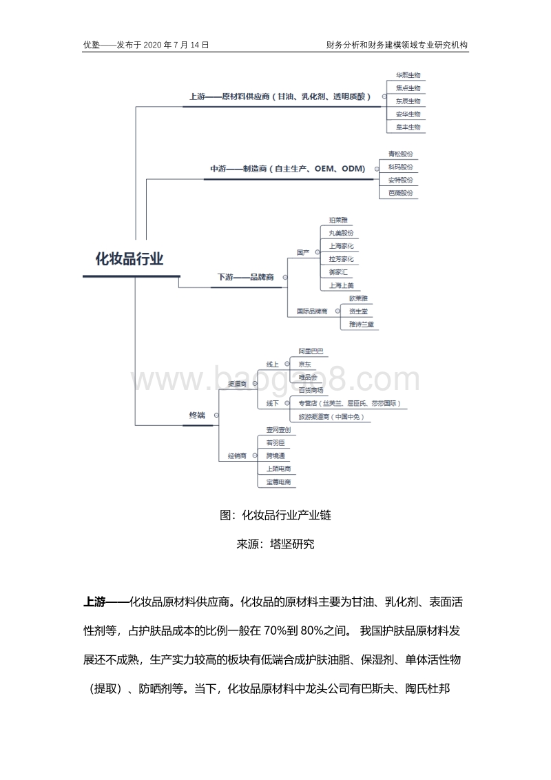 化妆品产业链全梳理，内资品牌如何突围？.pdf_第4页