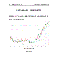 化妆品产业链全梳理，内资品牌如何突围？.pdf