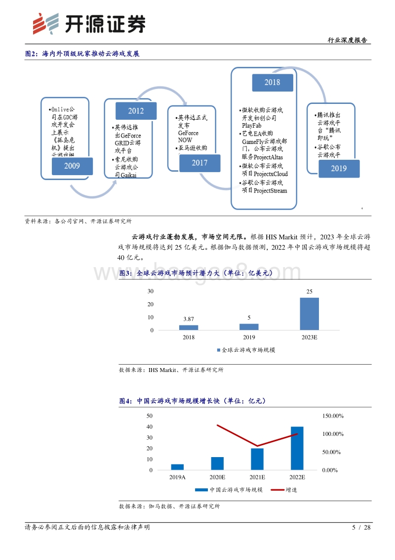 通信行业深度报告：“5G+云”助云游戏爆发，充分必要条件相互促进.pdf_第5页
