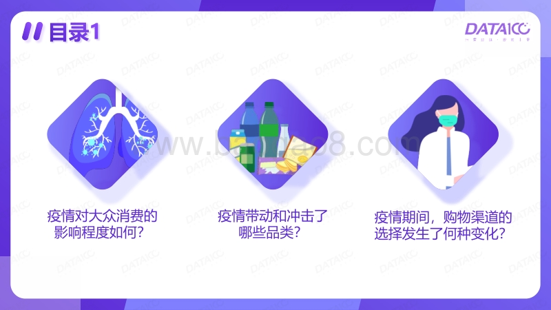 疫情下快消品消费行为与态度变化.pdf_第2页