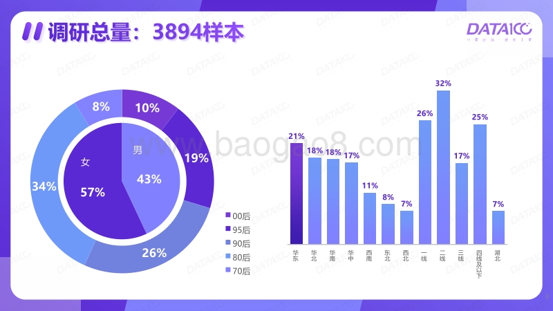 疫情下快消品消费行为与态度变化.pdf_第4页