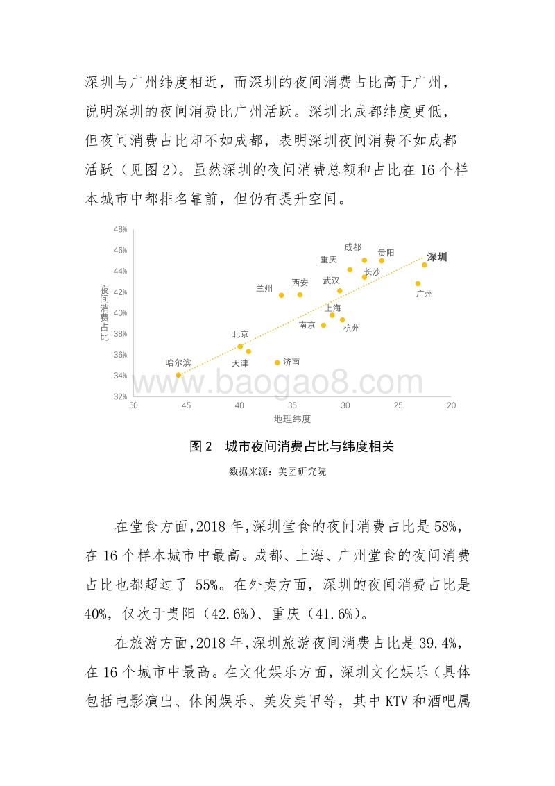 2019年深圳夜间经济发展报告.pdf_第4页