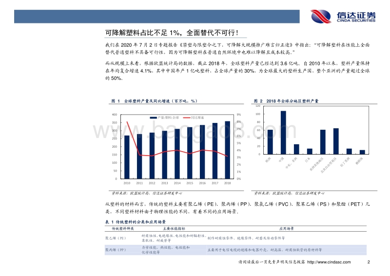 化工行业专题报告：九部委发文再推禁塑令，可降解塑料需求和产能竞速！.pdf_第5页