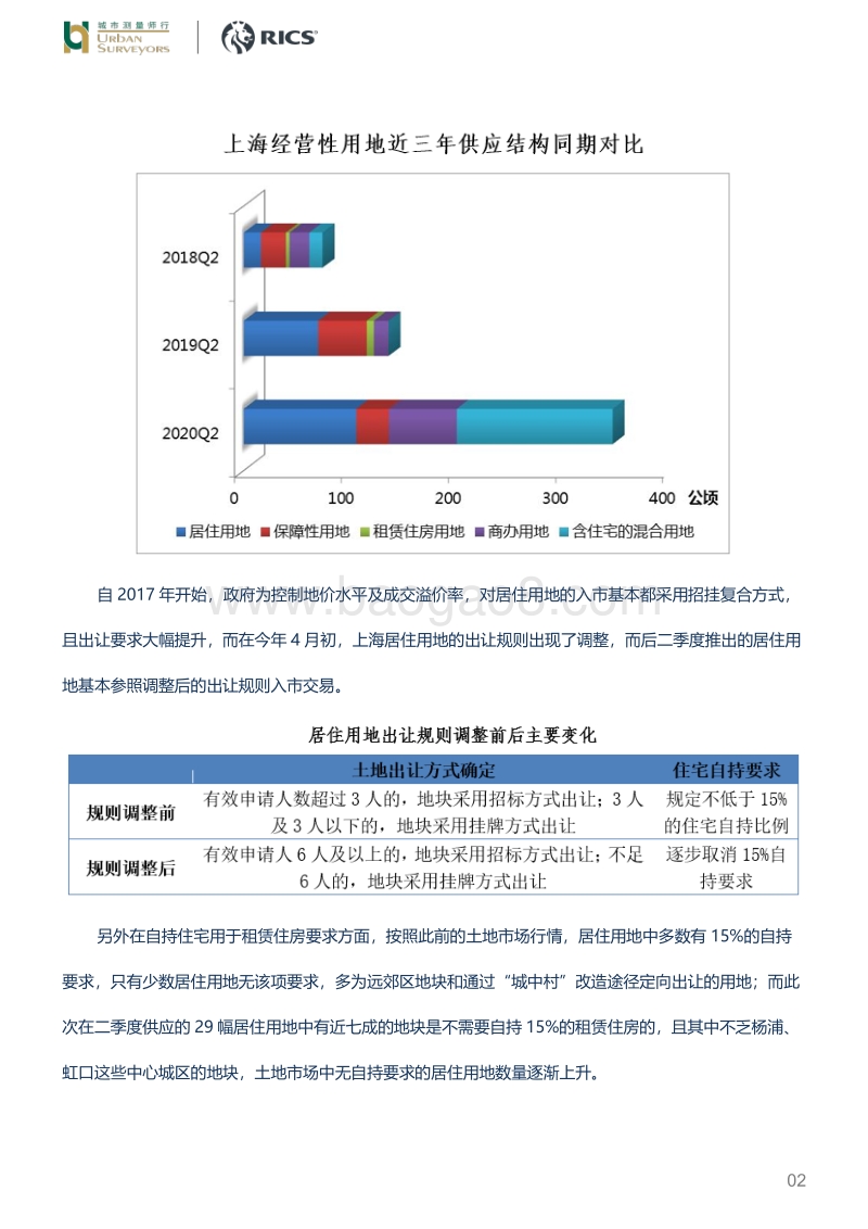 2020年第二季度上海房地产市场浅析.pdf_第2页