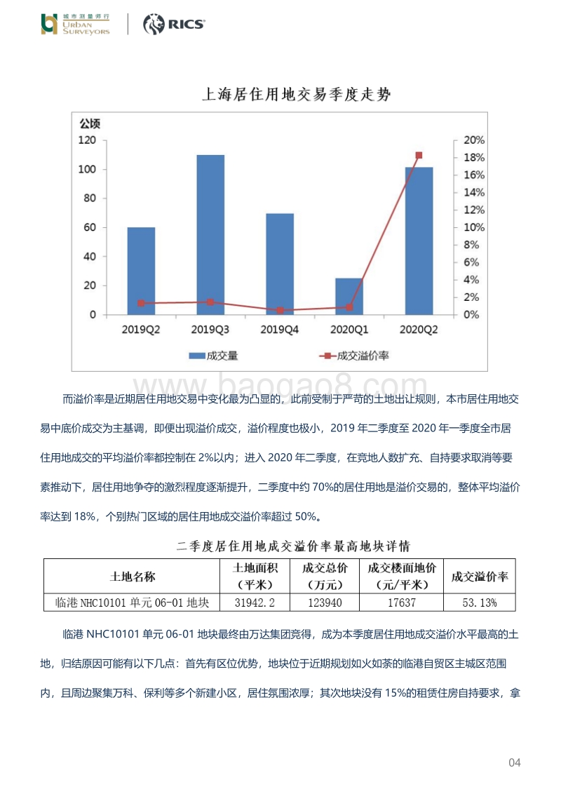 2020年第二季度上海房地产市场浅析.pdf_第4页