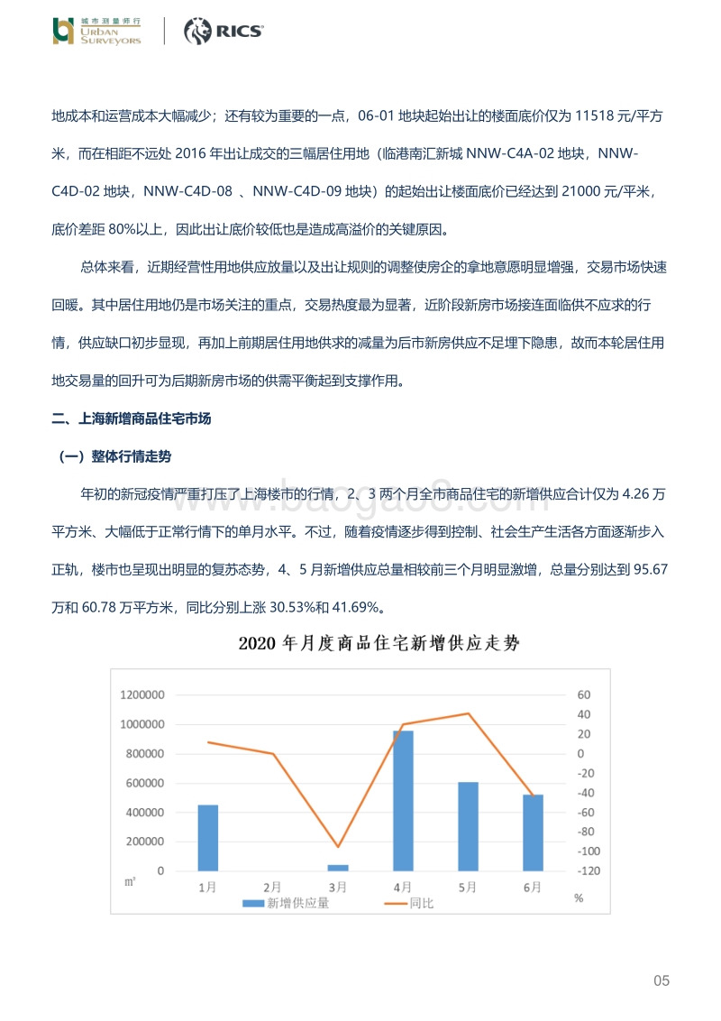 2020年第二季度上海房地产市场浅析.pdf_第5页