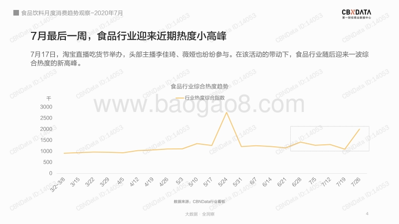 2020年7月食品饮料月度消费趋势观察.pdf_第4页