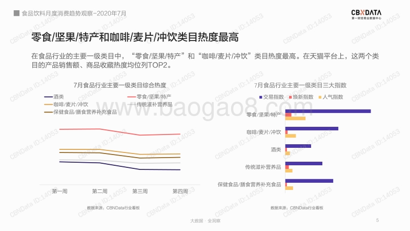 2020年7月食品饮料月度消费趋势观察.pdf_第5页
