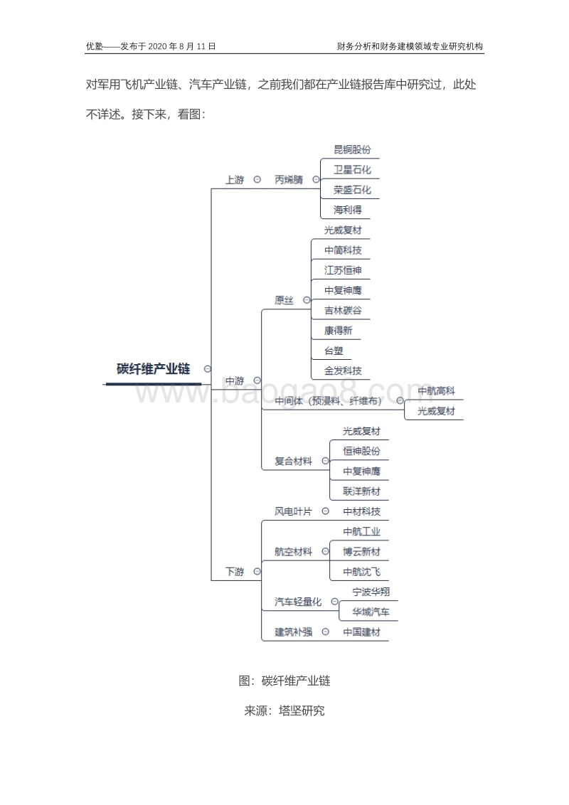 碳纤维产业链梳理，“轻量化之王未来增长驱动是什么？.pdf_第4页