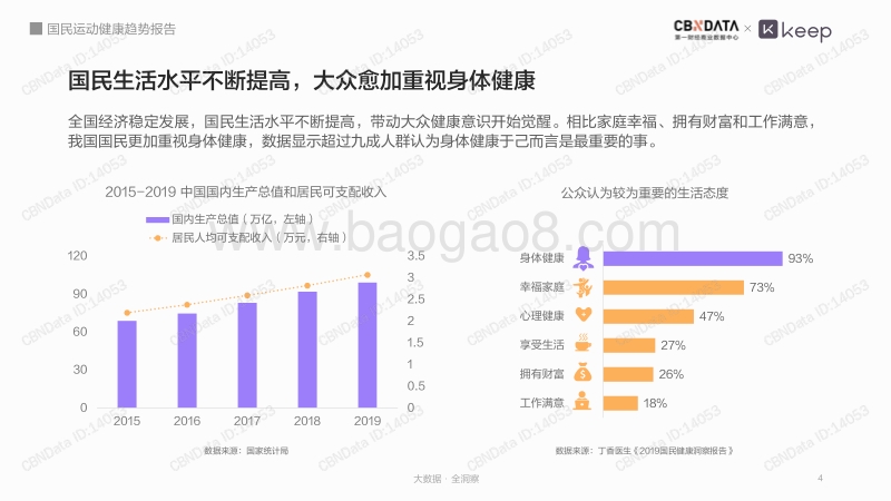国民运动健康趋势报告.pdf_第4页