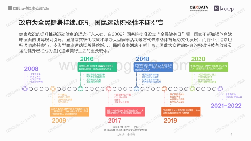国民运动健康趋势报告.pdf_第5页
