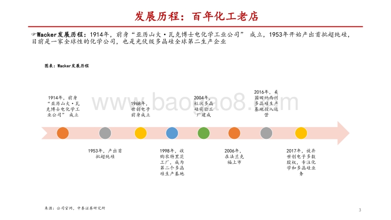 硅料专题研究之二：Wacker硅料成本上升，22年底前或退出.pdf_第3页