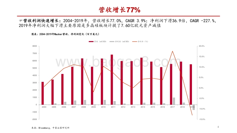 硅料专题研究之二：Wacker硅料成本上升，22年底前或退出.pdf_第4页