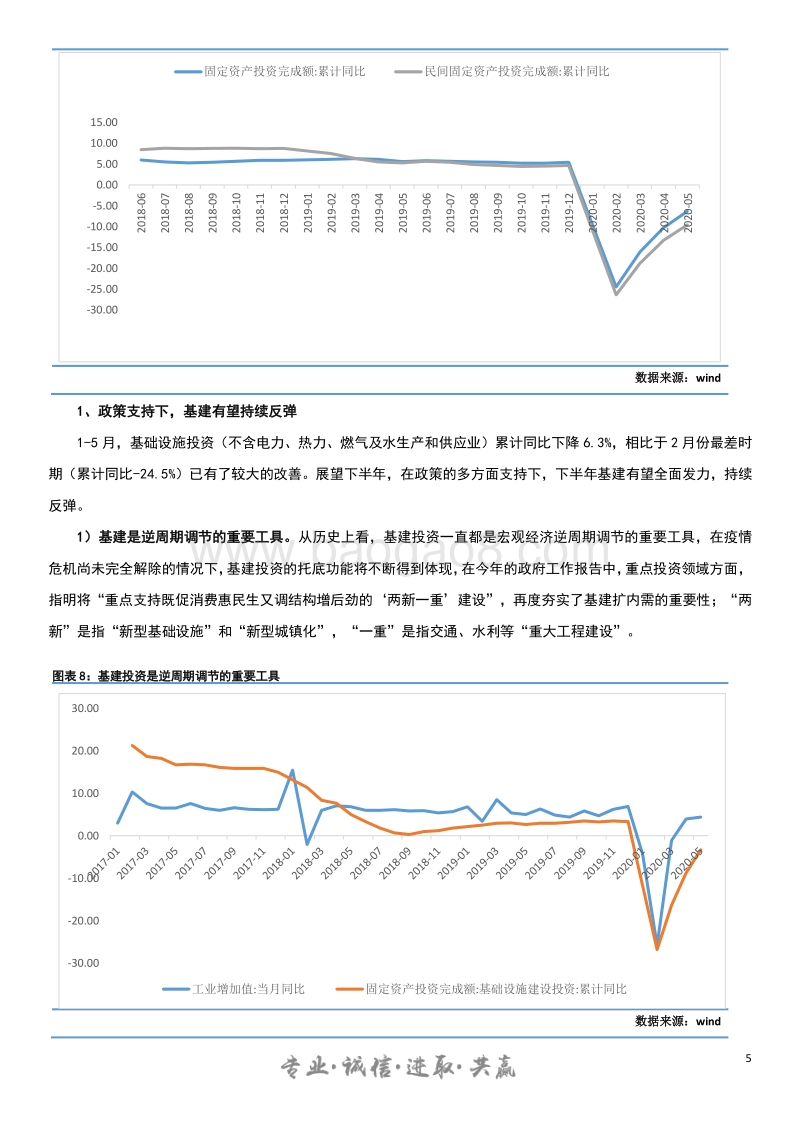 2020年下半年经济展望：低通胀环境下的复苏.pdf_第5页