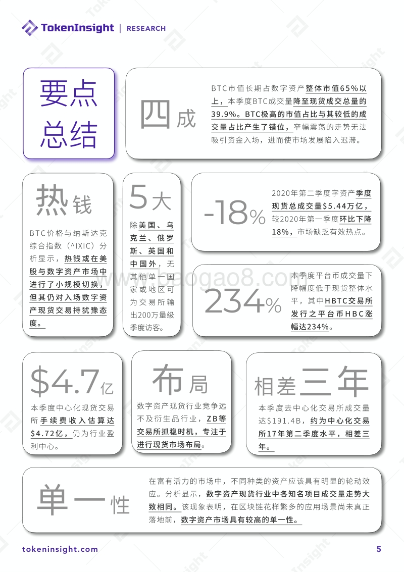 2020年Q2数字资产现货交易所行业研究报告.pdf_第5页