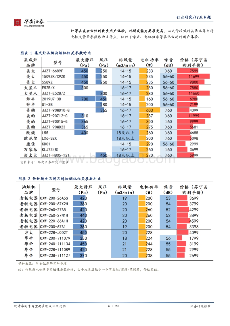 集成灶产品专题：关于同质化、价格战、利润率的分析与思考.pdf_第5页