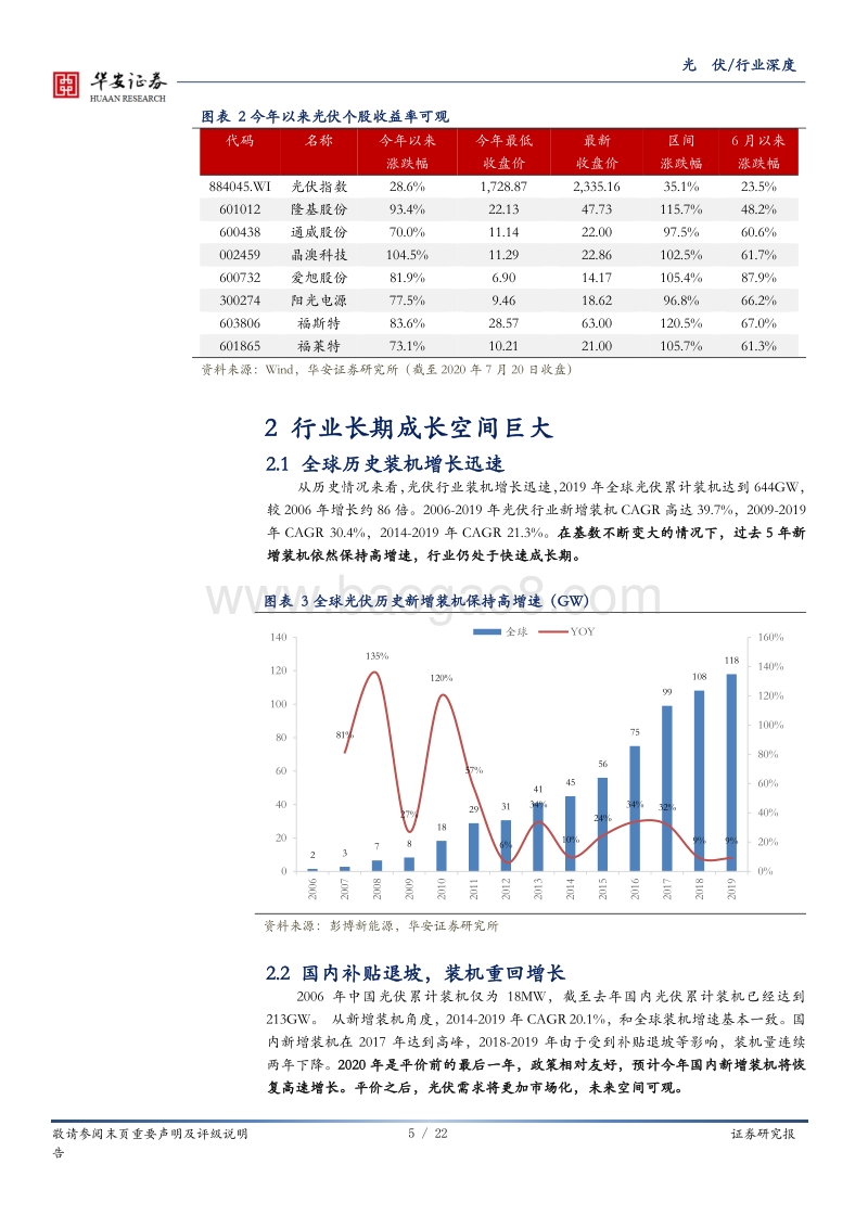 光伏深度报告：拐点明确，光伏板块有望迎来戴维斯双击.pdf_第5页