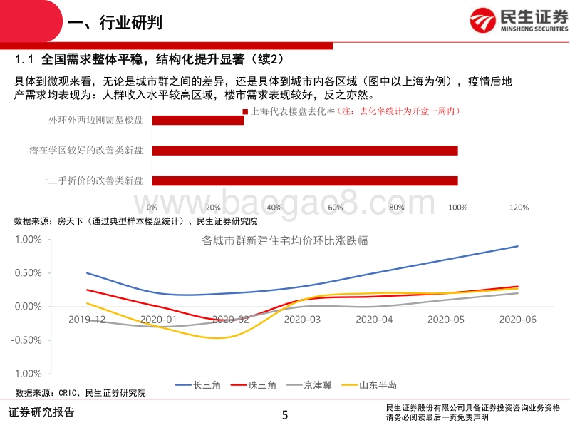 2020年中期房地产行业投资策略：成长与重估并举.pdf_第5页
