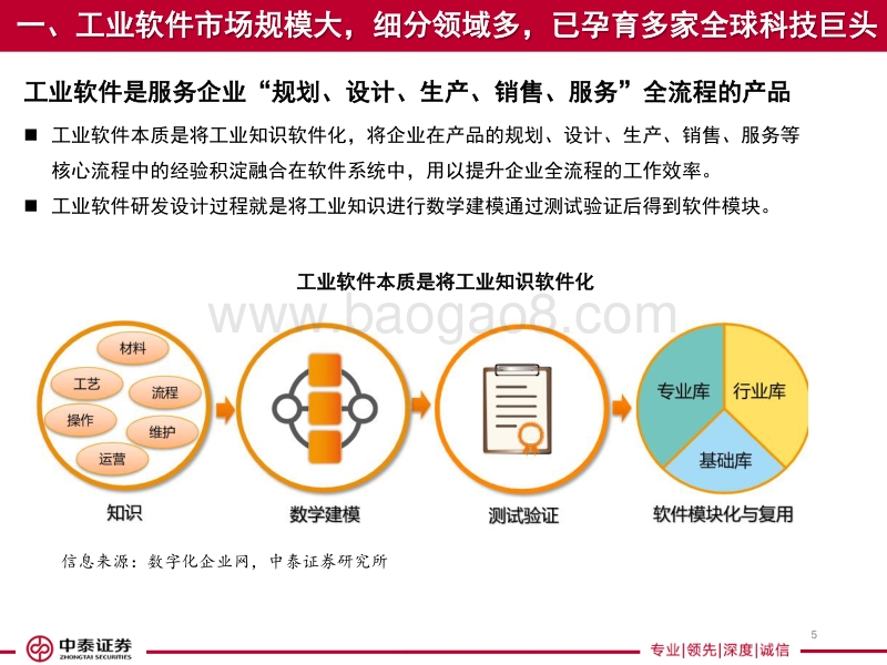工业软件行业深度研究报告：大水养大鱼，工业软件行业腾风起.pdf_第5页