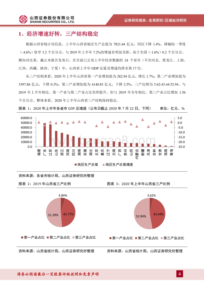 2020年上半年山西经济运行分析：经济稳步复苏，结构优化延续.pdf_第4页