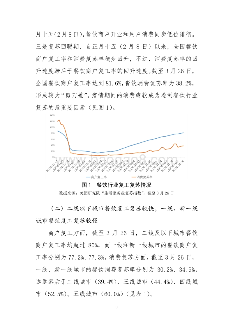 促进餐饮行业商户复工和消费复苏的地方经验做法及其启示.pdf_第3页