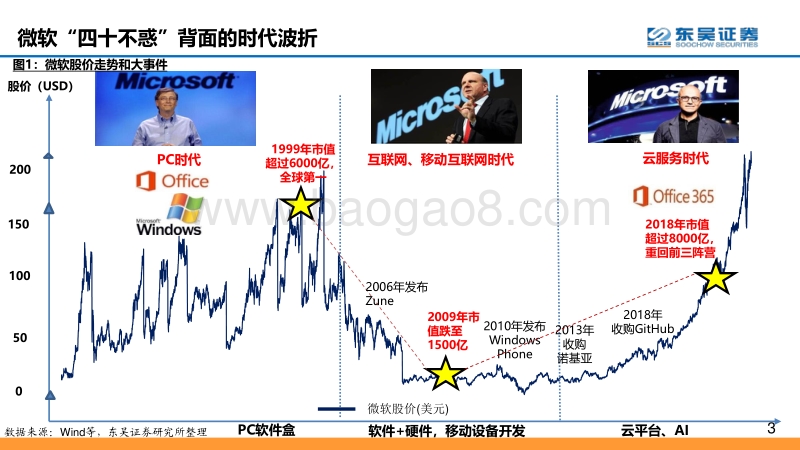 全球云计算龙头对比系列之三：大象的世纪转身，从PC巨头到云新星，微软与Azure的十年蜕变.pdf_第3页