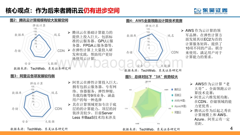 腾讯云十年进击之路：后起之秀，流量优势，生态基因.pdf_第4页