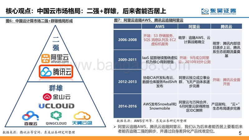 腾讯云十年进击之路：后起之秀，流量优势，生态基因.pdf_第5页