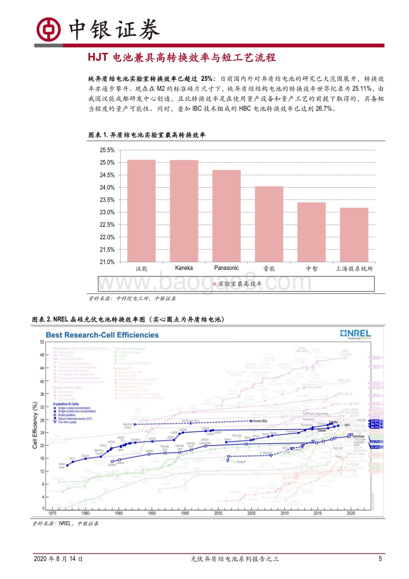 光伏异质结电池系列报告之三：HJT：国产设备降本助推产业化提速.pdf_第5页