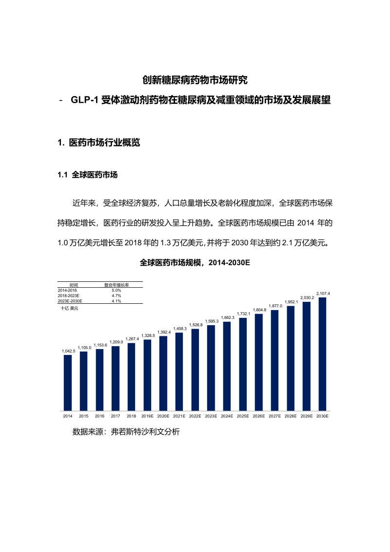 创新糖尿病药物市场研究.pdf_第1页