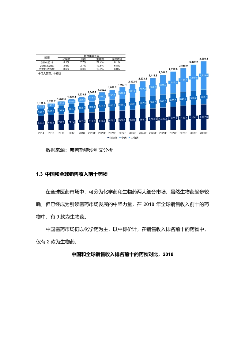 创新糖尿病药物市场研究.pdf_第3页
