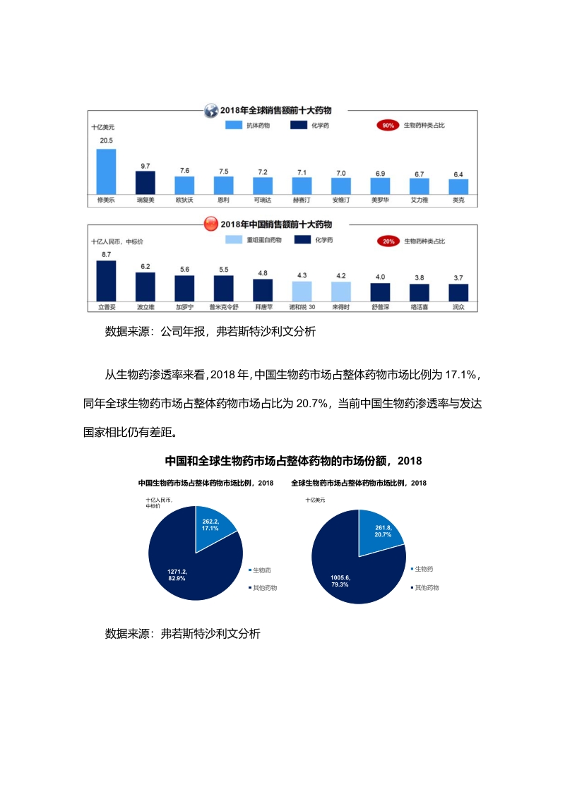 创新糖尿病药物市场研究.pdf_第4页