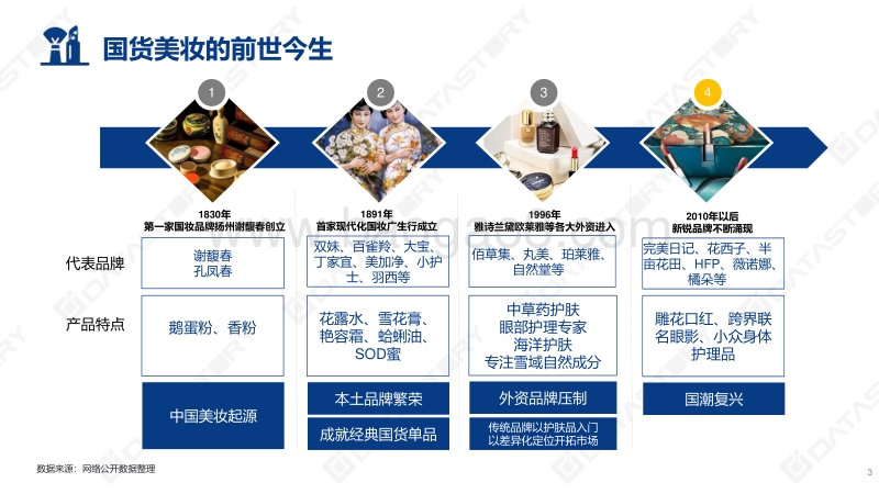 2020年美妆国货新趋势.pdf_第3页