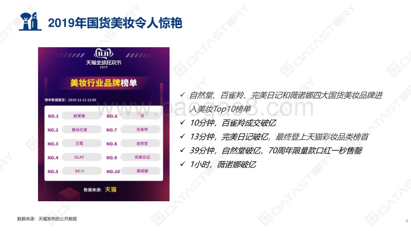 2020年美妆国货新趋势.pdf_第4页