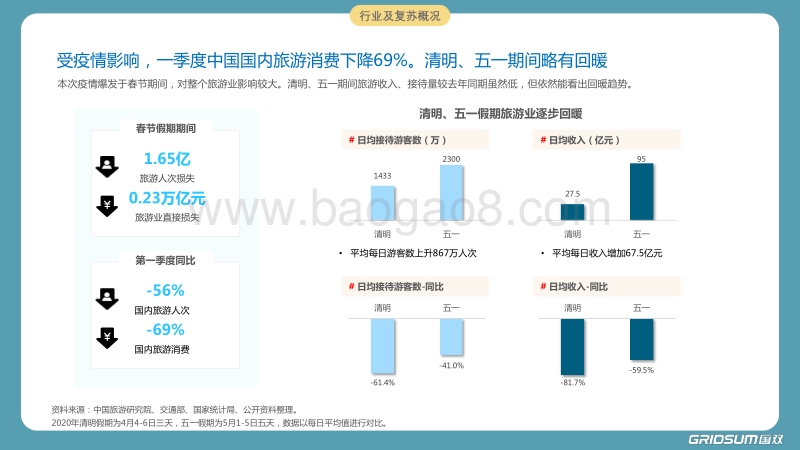 后疫情下旅游目的地消费变革与数字化.pdf_第5页