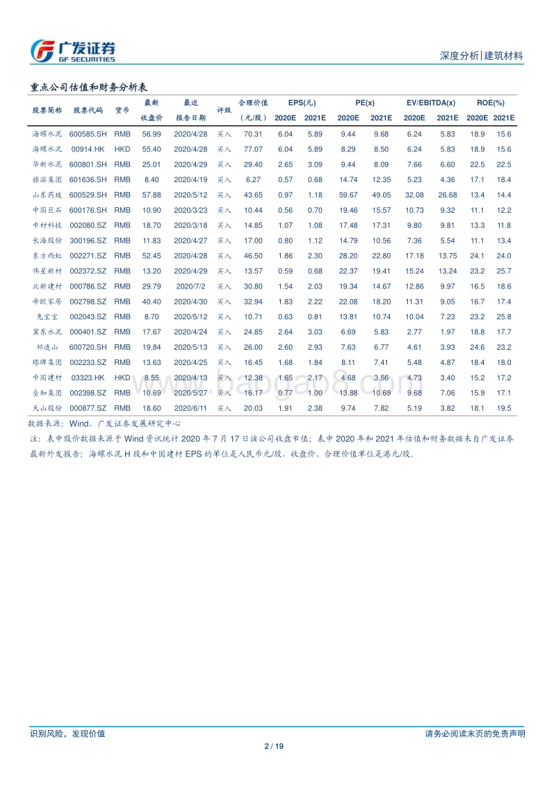 建筑材料行业深度分析：PPI触底对建材行业意义重大，行业表现有望超预期.pdf_第2页