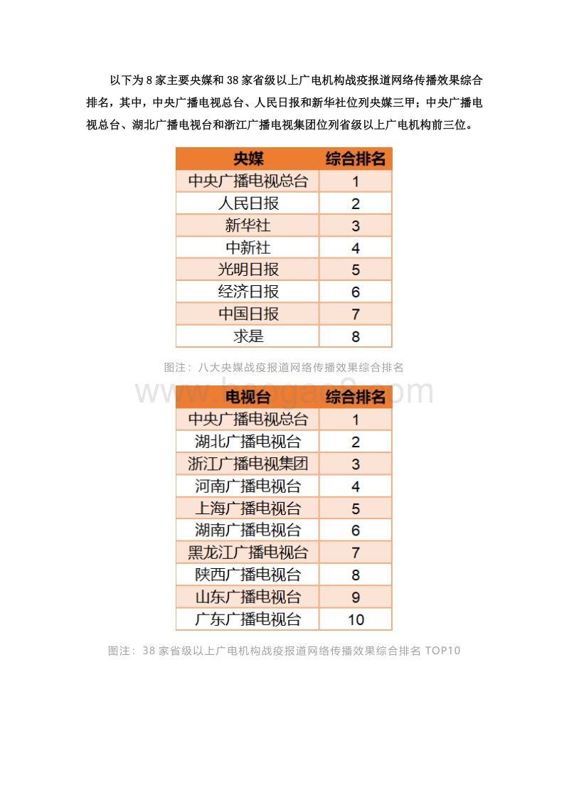 2020年主流媒体战疫报道网络传播效果评估报告.pdf_第2页