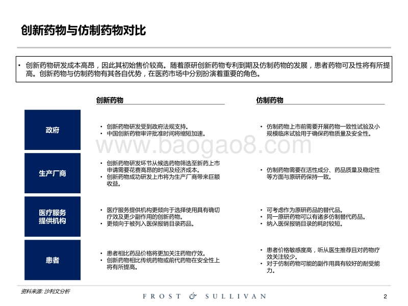 全球创新药物市场行业研究.pdf_第2页