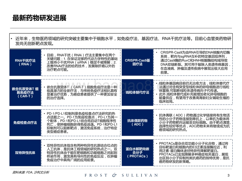 全球创新药物市场行业研究.pdf_第3页