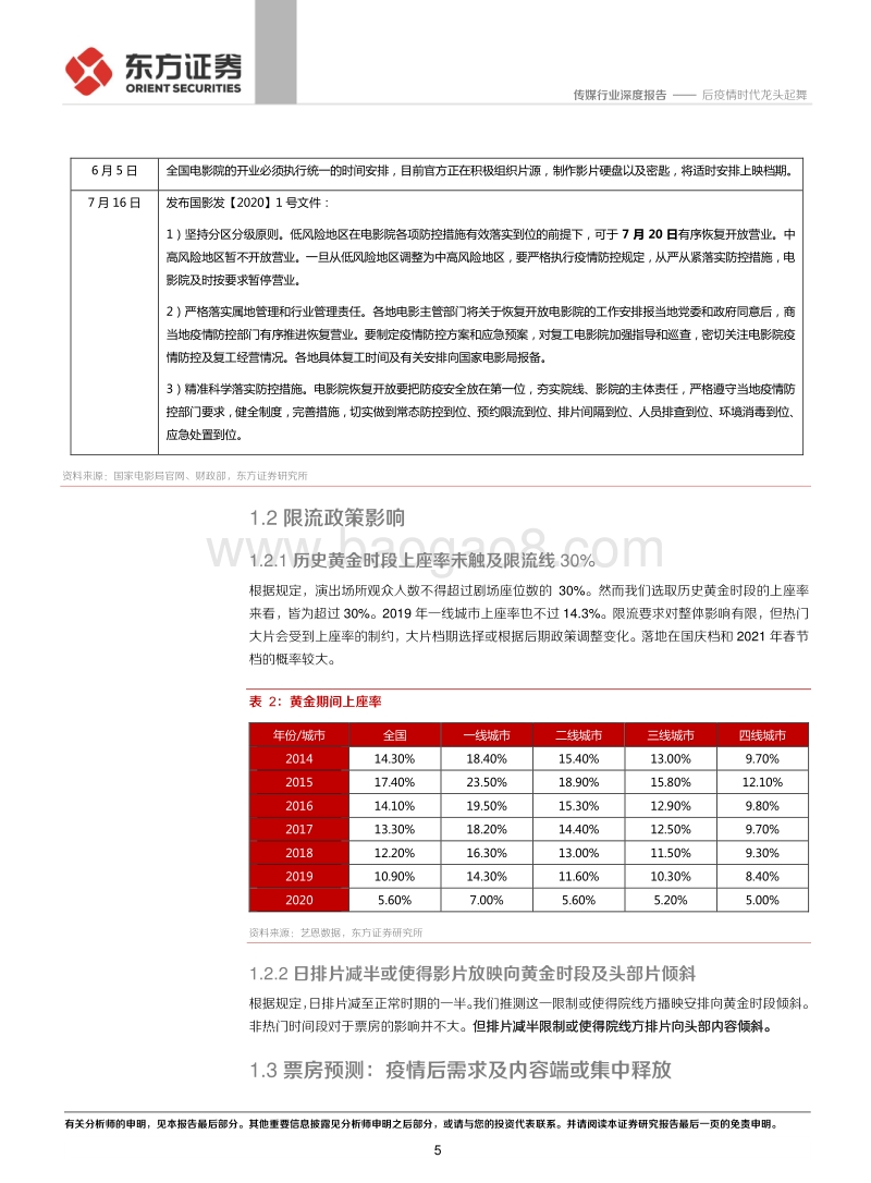 电影行业复工报告：后疫情时代龙头起舞.pdf_第5页