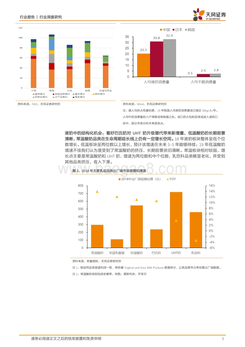 低温密匙，解锁乳制品行业结构升级的平衡发展.pdf_第5页