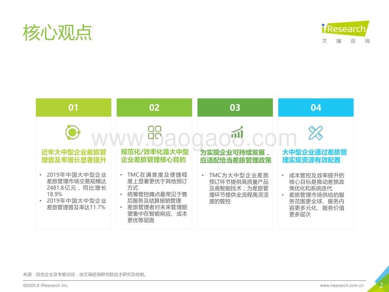 2020年中国大中型企业差旅采购及管理白皮书.pdf_第2页