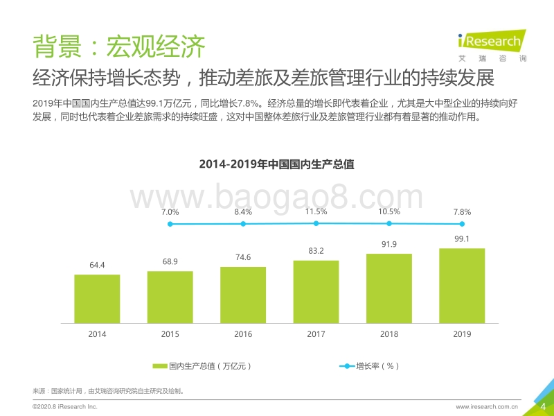2020年中国大中型企业差旅采购及管理白皮书.pdf_第4页