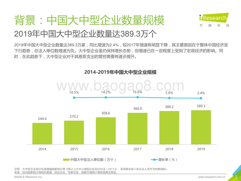 2020年中国大中型企业差旅采购及管理白皮书.pdf_第5页